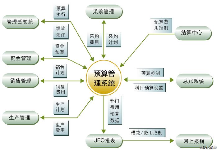 企業(yè)成本、費(fèi)用居高不下，如何進(jìn)行有效的監(jiān)管、控制？