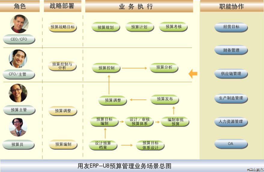 企業(yè)成本、費(fèi)用居高不下，如何進(jìn)行有效的監(jiān)管、控制？